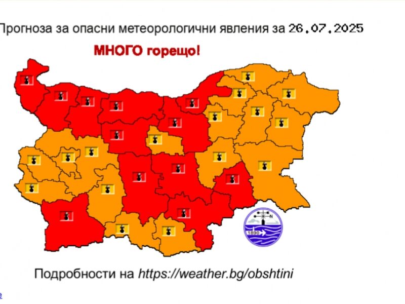 Червен код за опасно горещо време с температури над 41° за област Враца